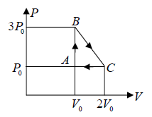 Zeroth & First Law of Thermodynamics | Kinetic Theory & Thermodynamics - Physics