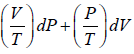 Basics of Thermodynamics | Kinetic Theory & Thermodynamics - Physics