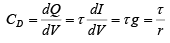 P-N Junction Diode | Solid State Physics, Devices & Electronics