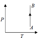 Zeroth & First Law of Thermodynamics | Kinetic Theory & Thermodynamics - Physics