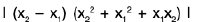 Functions of One Variable - I | Mathematics for Competitive Exams