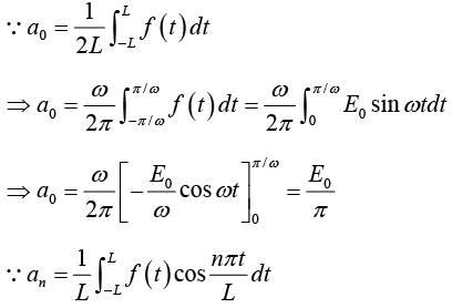 Periodic Functions & Trigonometric Series | Mathematical Methods - Physics