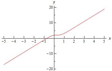 Substitutions, First Order Differential Equations | Calculus - Mathematics