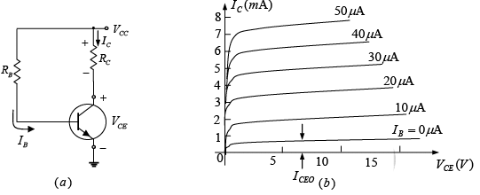 Bipolar Junction Transistors | Solid State Physics, Devices & Electronics