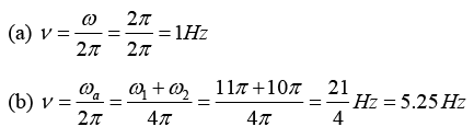 Superposition of Harmonic Oscillations: Assignments | Oscillations, Waves & Optics - Physics