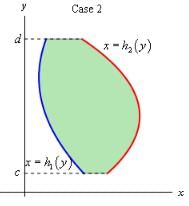 Double Integrals Over General Regions | Calculus - Mathematics