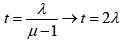 Interference of Light: Assignment | Oscillations, Waves & Optics - Physics