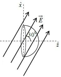 Coulomb’s Law, Gauss Law and Electrostatic Potential: Assignment | Electricity & Magnetism - Physics