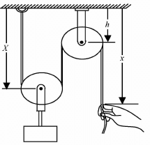 Newton’s Laws of Motion & Free Body Diagram | Mechanics & General Properties of Matter - Physics