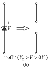 P-N Junction Diode | Solid State Physics, Devices & Electronics