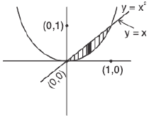 Integral Calculus | Mathematics for Competitive Exams