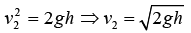 Applications of Bernoulli’s Equation