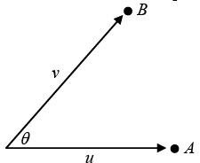 Special Theory of Relativity: Assignment