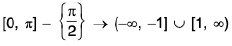 Functions of One Variable - I | Mathematics for Competitive Exams