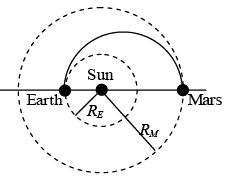 Central Force: Assignment | Mechanics & General Properties of Matter - Physics