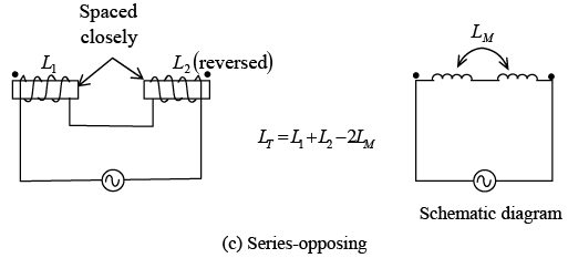 Inductive Circuits | Electricity & Magnetism - Physics