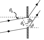 Diffraction of Light: Assignment | Oscillations, Waves & Optics - Physics