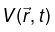 Potential & Field Formulation for Time Varying Fields | Electricity & Magnetism - Physics