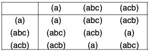 Group Theory- III | Mathematics for Competitive Exams