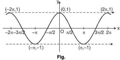 Functions of One Variable - I | Mathematics for Competitive Exams