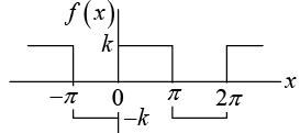Periodic Functions & Trigonometric Series | Mathematical Methods - Physics