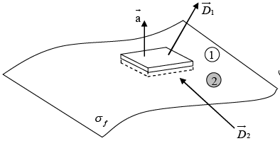 Maxwell`s Equations | Electricity & Magnetism - Physics