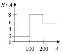 Basic Nuclear Properties: Assignment | Modern Physics