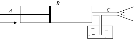 Applications of Bernoulli’s Equation