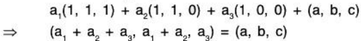 Vector Space & Linear Transformation- 2 | Mathematics for Competitive Exams