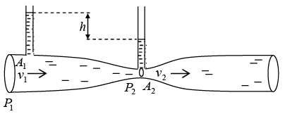 Applications of Bernoulli’s Equation