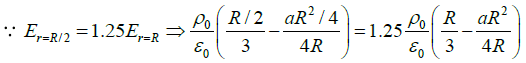 Coulomb’s Law, Gauss Law and Electrostatic Potential: Assignment | Electricity & Magnetism - Physics
