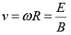 Motion of Charged Particle in Uniform Electric & Magnetic Field: Assignment | Electricity & Magnetism - Physics