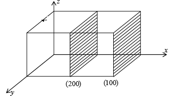 Space Lattice | Solid State Physics, Devices & Electronics