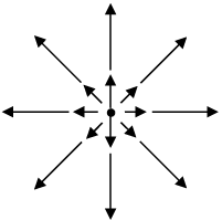 Differential Calculus | Mathematical Methods - Physics
