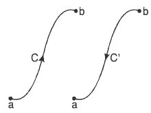 Vector Calculus - (Part - 1) | Mathematics for Competitive Exams