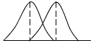 Position of Maxima & Minima | Oscillations, Waves & Optics - Physics