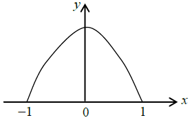 Coulomb’s Law, Gauss Law and Electrostatic Potential: Assignment | Electricity & Magnetism - Physics