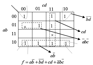 Digital Electronics: Assignment | Solid State Physics, Devices & Electronics