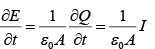 Maxwell`s Equations | Electricity & Magnetism - Physics