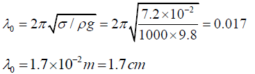 Phase & Group Velocity: Assignment | Oscillations, Waves & Optics - Physics