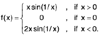 Functions of One Variable - I | Mathematics for Competitive Exams