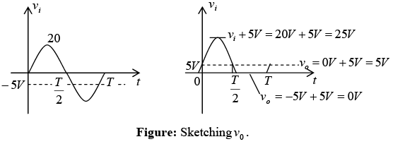 P-N Junction Diode | Solid State Physics, Devices & Electronics