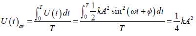 Differential Equation for Simple Harmonic Oscillator | Oscillations, Waves & Optics - Physics