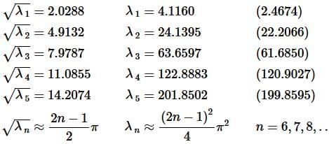 Eigenvalues and Eigenfunctions | Calculus - Mathematics
