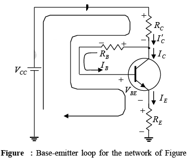 Bipolar Junction Transistors | Solid State Physics, Devices & Electronics