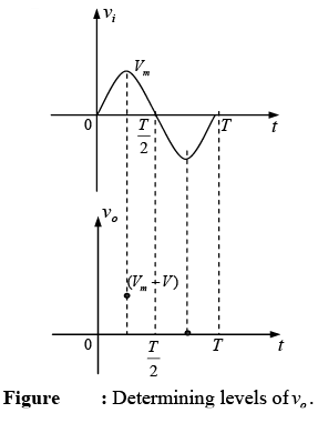 P-N Junction Diode | Solid State Physics, Devices & Electronics