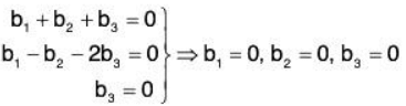 Vector Space & Linear Transformation- 2 | Mathematics for Competitive Exams