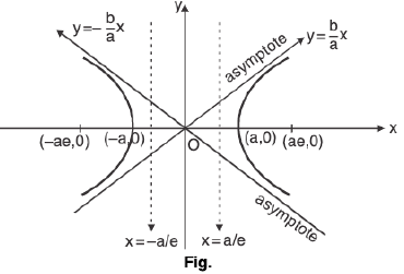 Functions of One Variable - I | Mathematics for Competitive Exams