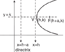 Functions of One Variable - I | Mathematics for Competitive Exams