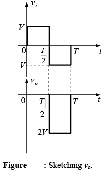 P-N Junction Diode | Solid State Physics, Devices & Electronics